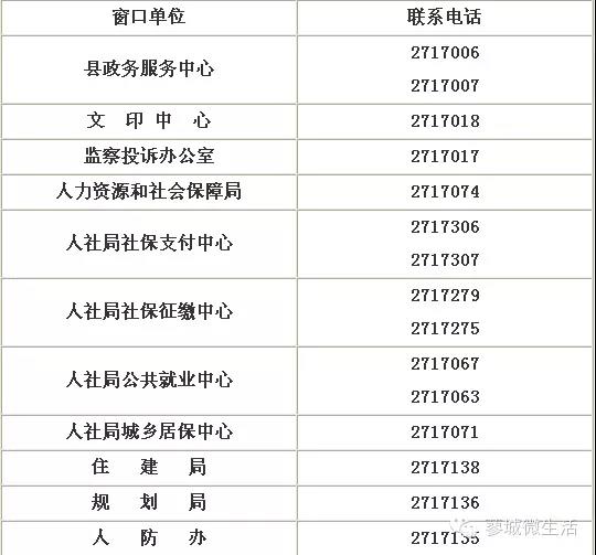 霍邱縣政務(wù)服務(wù)中心窗口電話 霍邱縣政務(wù)服務(wù)中心窗口電話