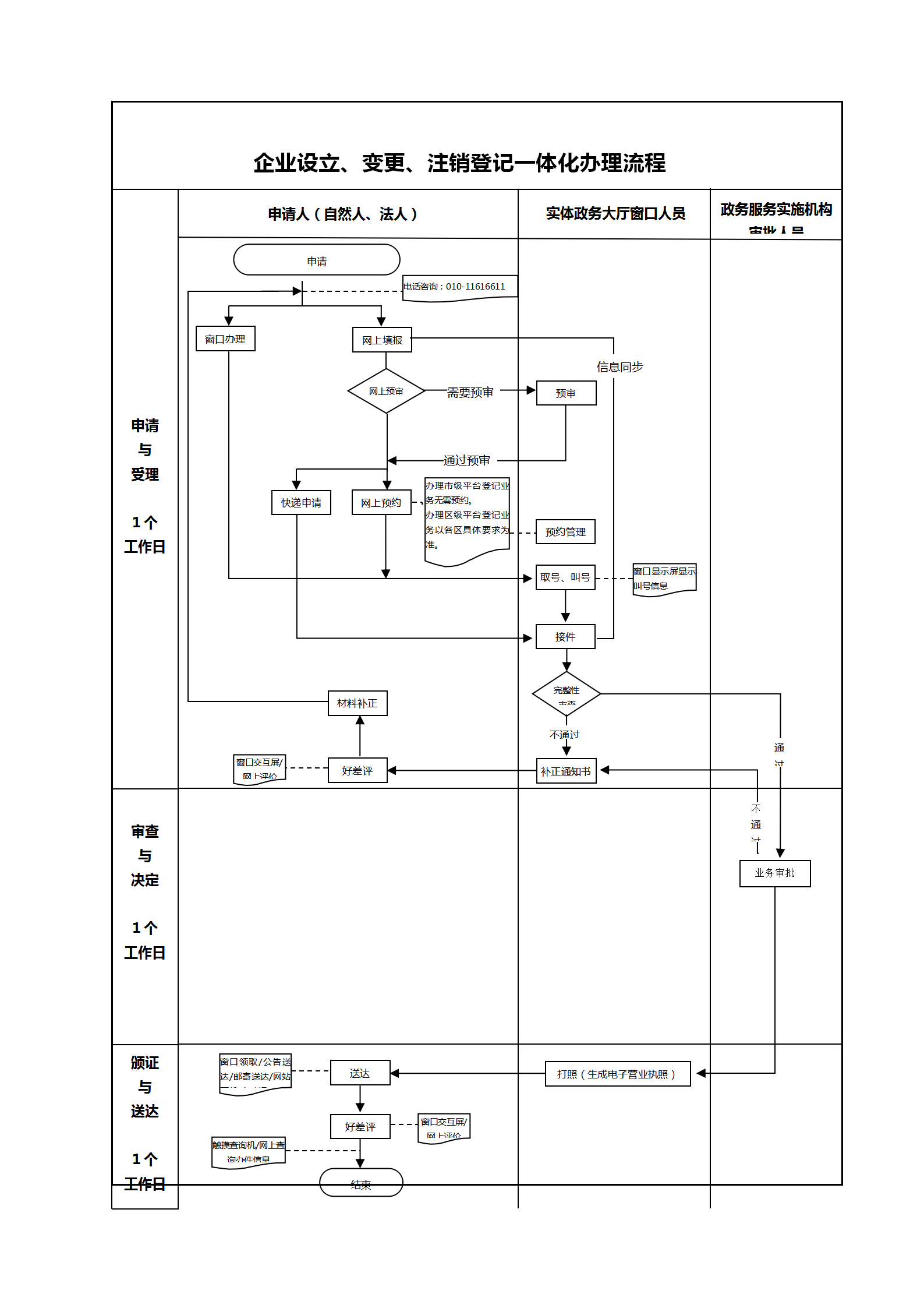 注銷登記流程圖 注銷登記流程圖
