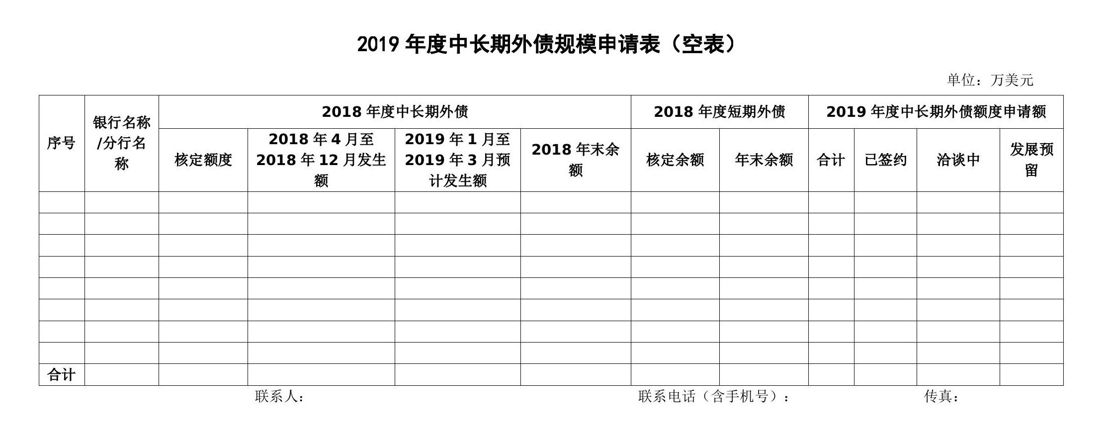 境內(nèi)外資銀行外債借款規(guī)模審批材料 境內(nèi)外資銀行外債借款規(guī)模審批材料