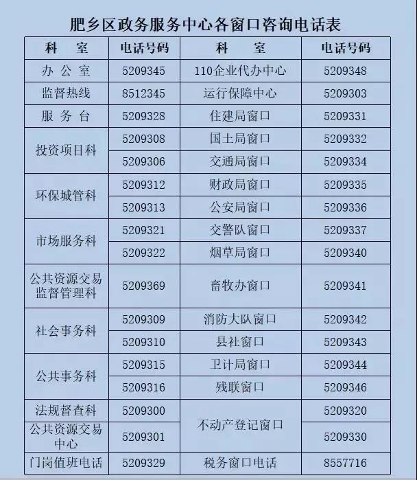 肥鄉(xiāng)區(qū)政務(wù)服務(wù)中心電話 肥鄉(xiāng)區(qū)政務(wù)服務(wù)中心電話