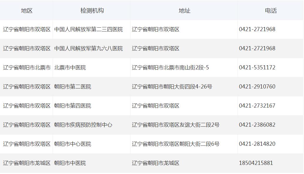 朝陽市核酸檢測機(jī)構(gòu)電話