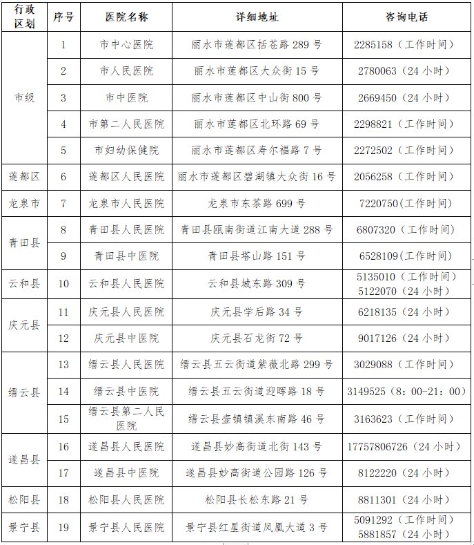 麗水市核酸檢測機構(gòu)電話