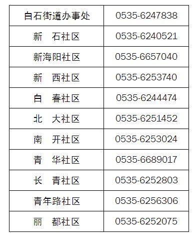 芝罘區(qū)疫情防控指揮部電話