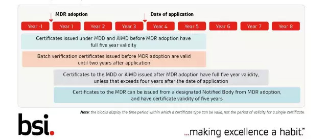 MDR實施時間軸 MDR實施時間軸