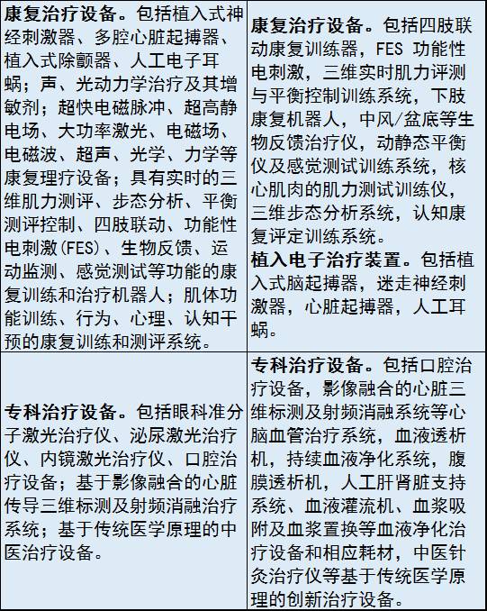 2017年新版醫(yī)械重點(diǎn)產(chǎn)品目錄出爐！（附與舊版對比）