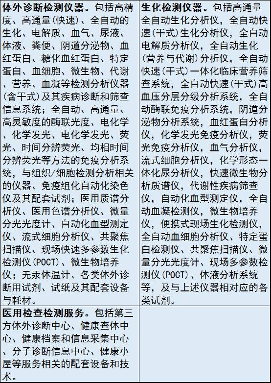 2017年新版醫(yī)械重點(diǎn)產(chǎn)品目錄出爐！（附與舊版對比）