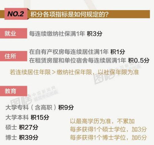 你離北京戶口有多遠(yuǎn)？ 這原來(lái)是道數(shù)學(xué)題