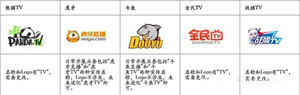 主流直播機構(gòu)