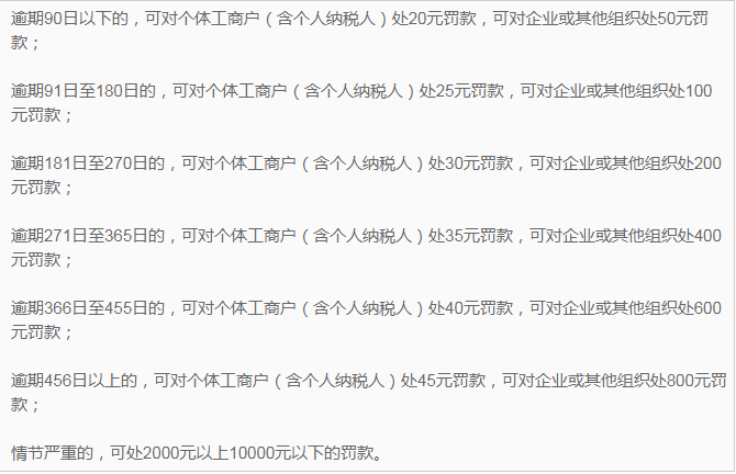 納稅人逾期未申報(bào) 納稅人逾期未申報(bào)