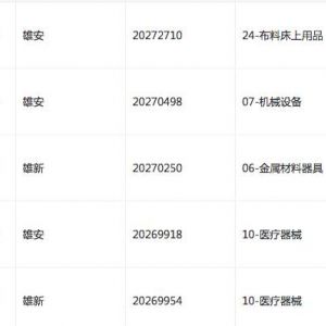 山東沃團(tuán)公司去年申請40多個(gè)分類的“雄安”商標(biāo)，是巧合？還是.........