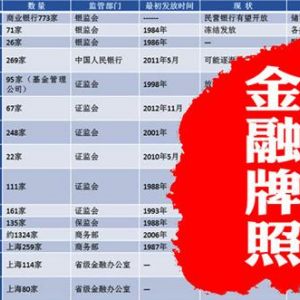 如何申請這幾個核心金融牌照？