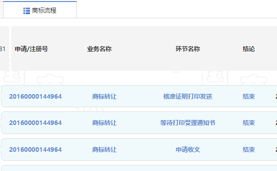 商標轉讓流程及進度