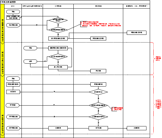 企業(yè)申請(qǐng)簡(jiǎn)易注銷(xiāo)流程
