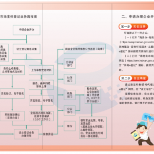 海南市場主體登記平臺企業(yè)開辦操作指南