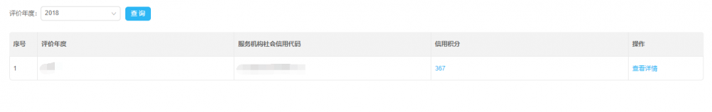 涉稅專業(yè)服務(wù)機(jī)構(gòu)信用評(píng)價(jià)情況