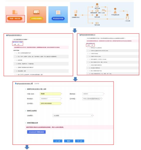 普通注銷流程 普通注銷流程