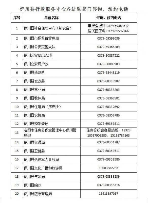 伊川縣行政服務(wù)中心電話(huà)