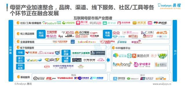 2017年中國(guó)移動(dòng)母嬰產(chǎn)品分析報(bào)告