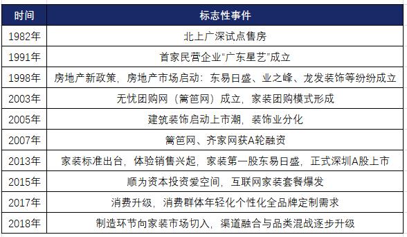 家具行業(yè)復(fù)盤報告