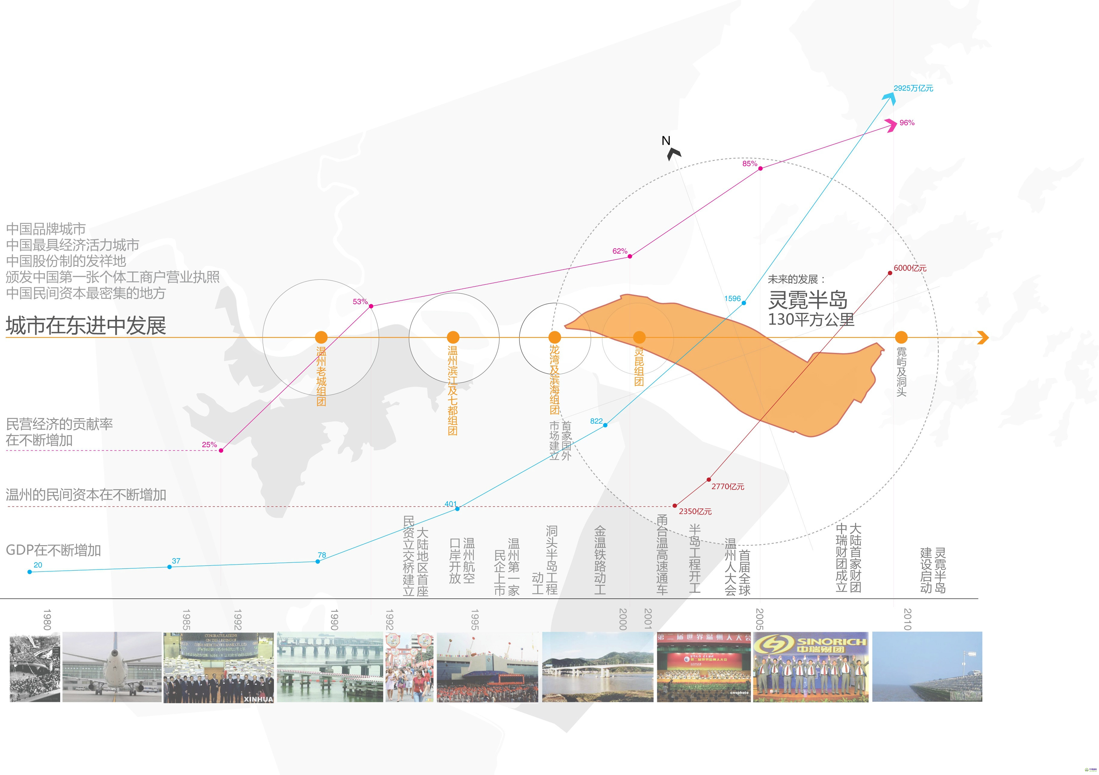 浙江溫州海洋經濟發(fā)展示范區(qū)管理委員會